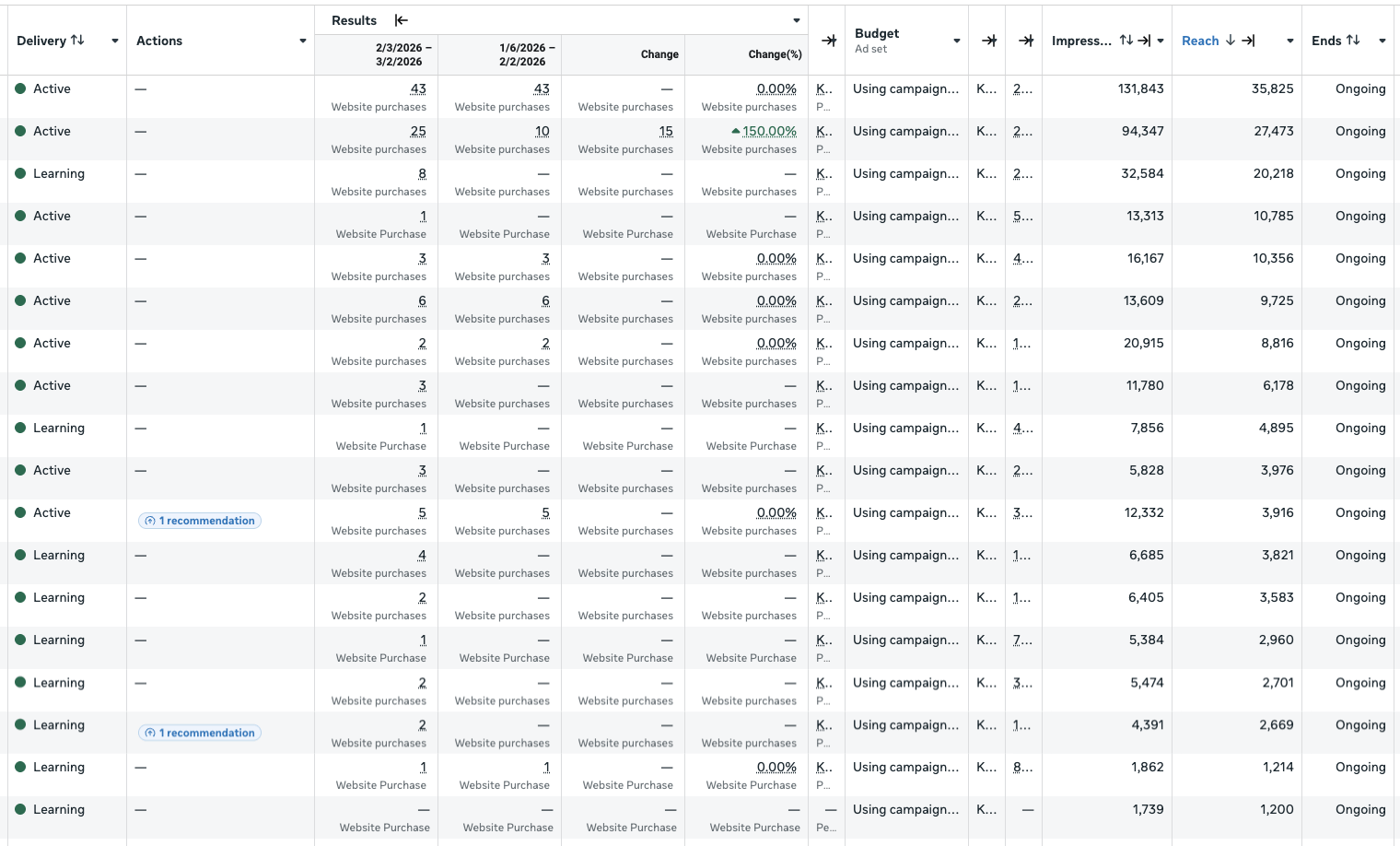 Každá kreativa svůj výsledek - signálová diverzita v Meta Ads